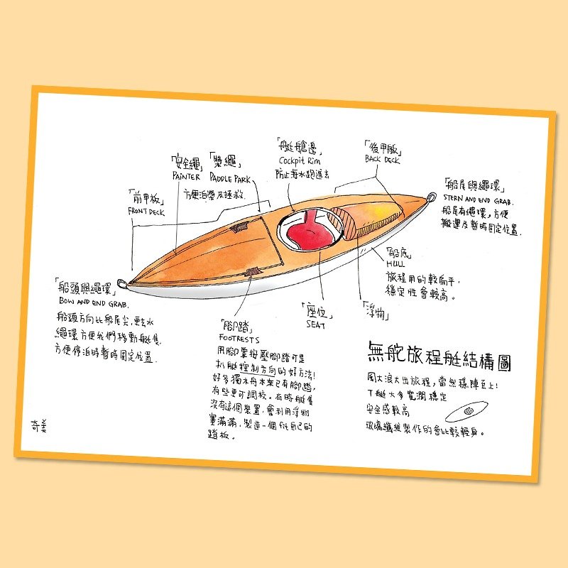 独木舟结构图明信片 - 卡片/明信片 - 纸 橘色