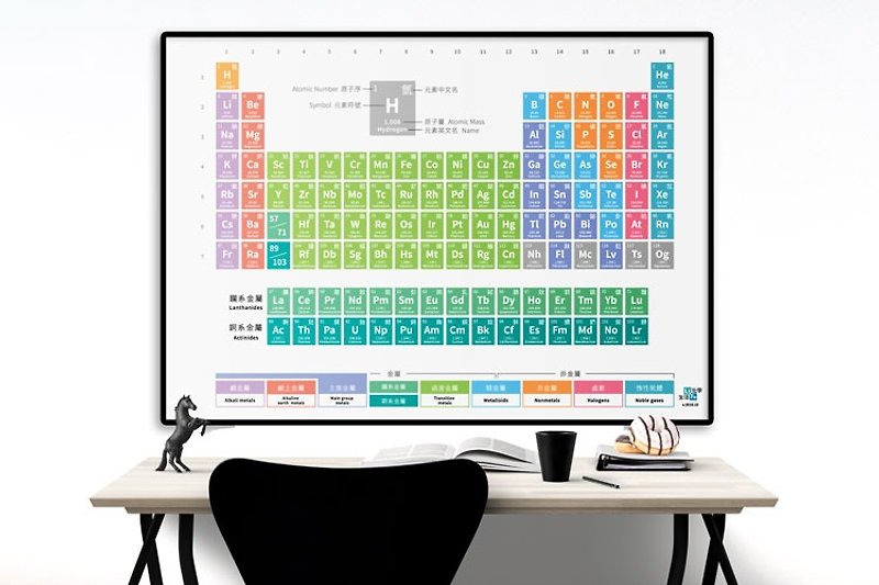 A0 缤纷马卡龙 化学 中英文 元素周期表 海报-实验 科学 理科 - 其他 - 纸 